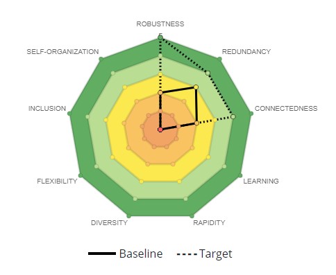 VISUALIZATION CHART 