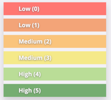 SCORES